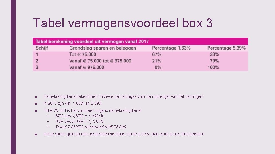 Tabel vermogensvoordeel box 3 ■ De belastingdienst rekent met 2 fictieve percentages voor de