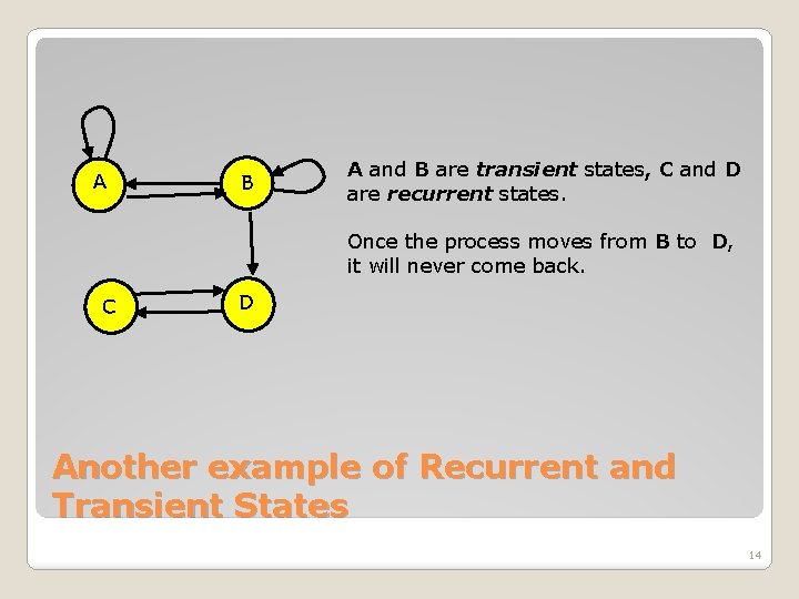 A B A and B are transient states, C and D are recurrent states.