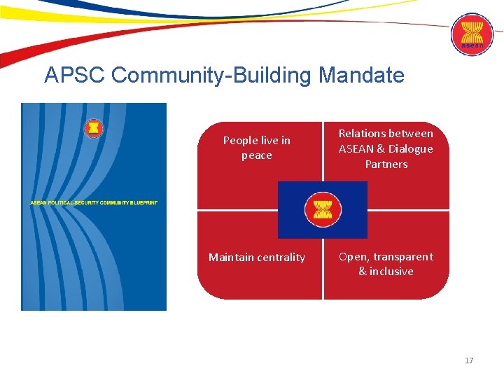 APSC Community-Building Mandate People live in peace Maintain centrality Relations between ASEAN & Dialogue