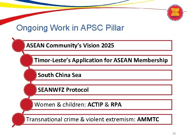 Ongoing Work in APSC Pillar ASEAN Community’s Vision 2025 Timor-Leste’s Application for ASEAN Membership