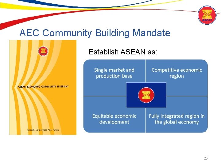 AEC Community Building Mandate Establish ASEAN as: 25 