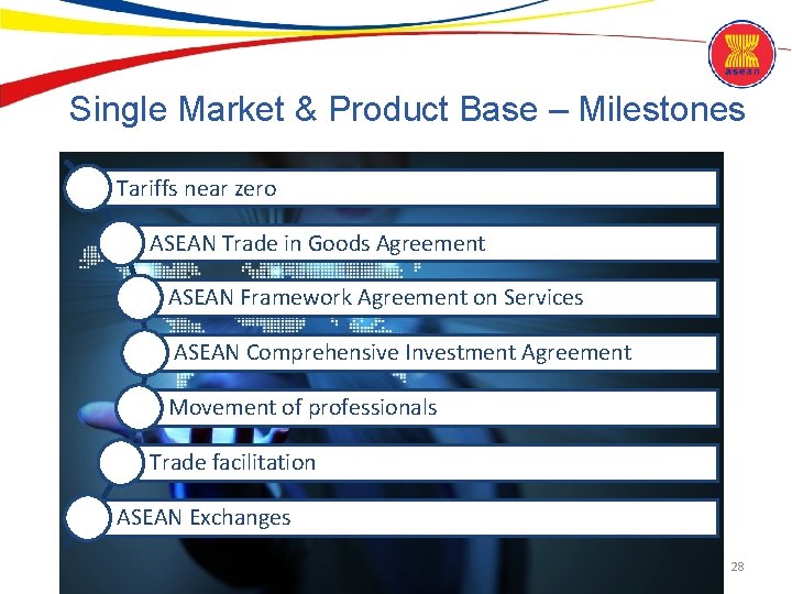 Single Market & Product Base – Milestones Tariffs near zero ASEAN Trade in Goods