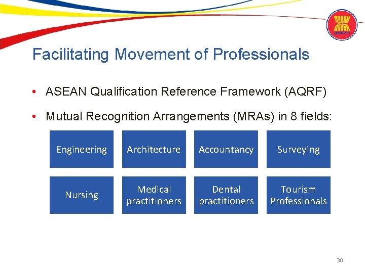 Facilitating Movement of Professionals • ASEAN Qualification Reference Framework (AQRF) • Mutual Recognition Arrangements