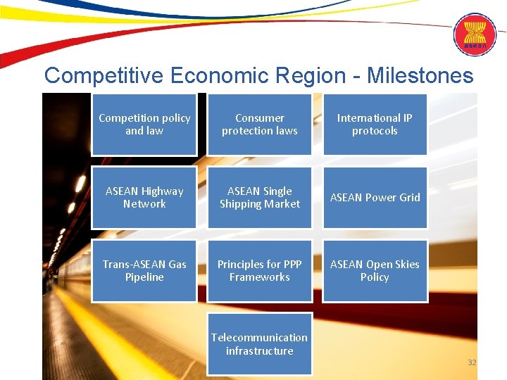 Competitive Economic Region - Milestones Competition policy and law Consumer protection laws International IP