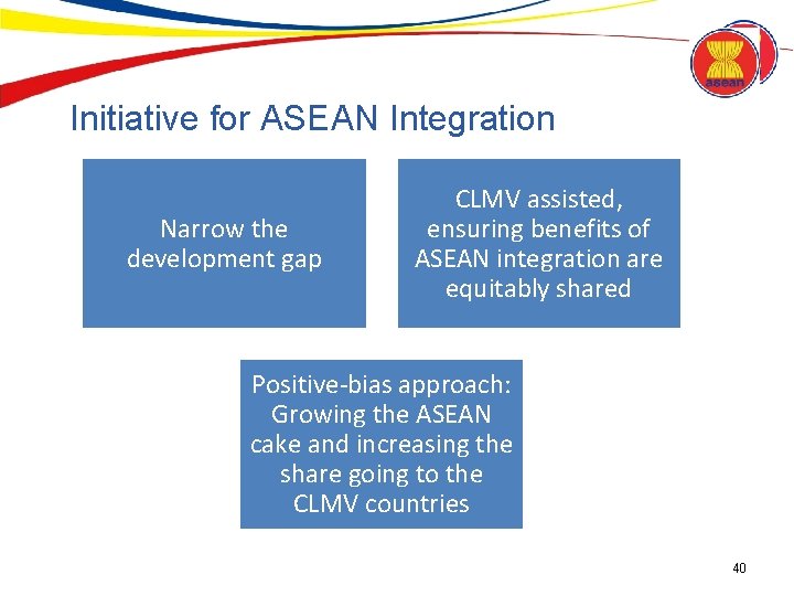 Initiative for ASEAN Integration Narrow the development gap CLMV assisted, ensuring benefits of ASEAN