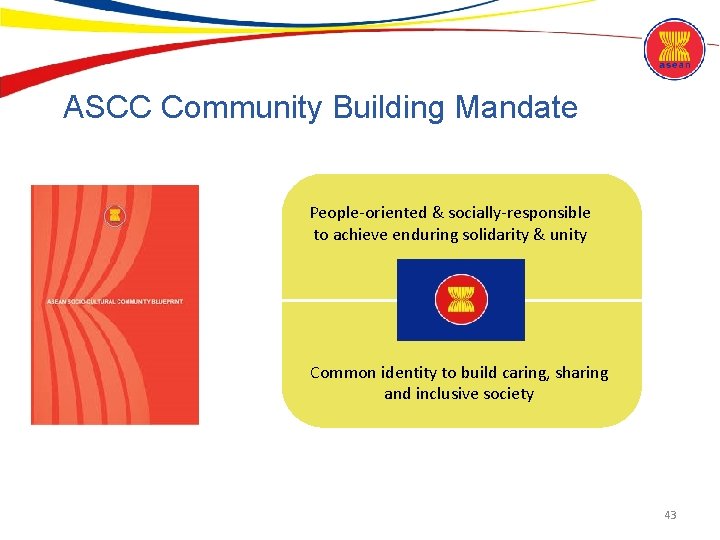 ASCC Community Building Mandate People-oriented & socially-responsible to achieve enduring solidarity & unity Common