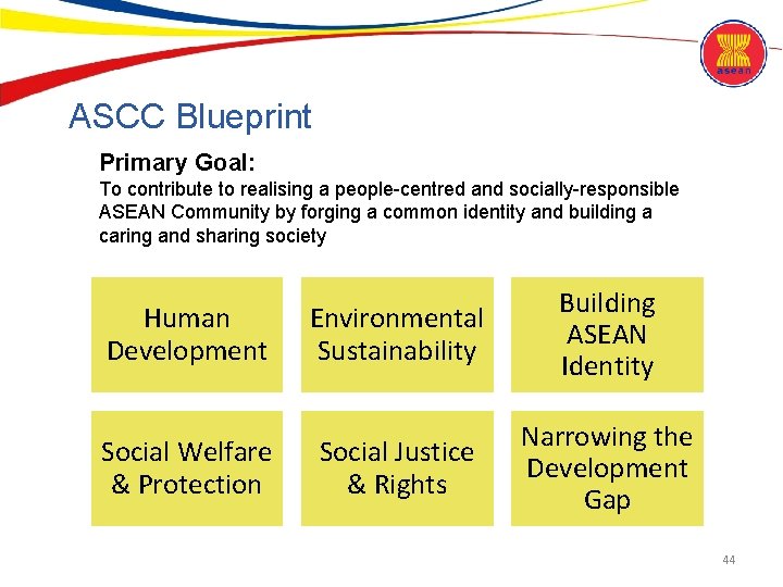 ASCC Blueprint Primary Goal: To contribute to realising a people-centred and socially-responsible ASEAN Community