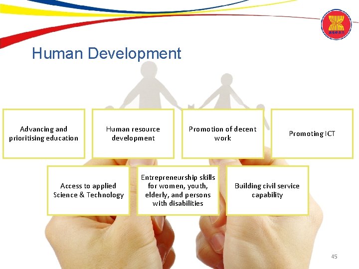 Human Development Advancing and prioritising education Human resource development Access to applied Science &