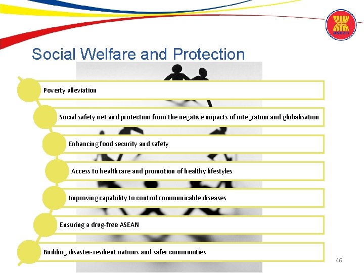 Social Welfare and Protection Poverty alleviation Social safety net and protection from the negative