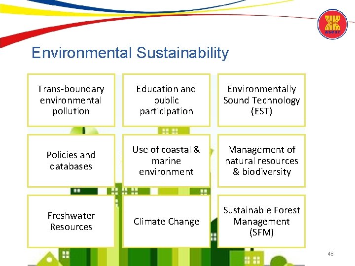 Environmental Sustainability Trans-boundary environmental pollution Education and public participation Environmentally Sound Technology (EST) Policies