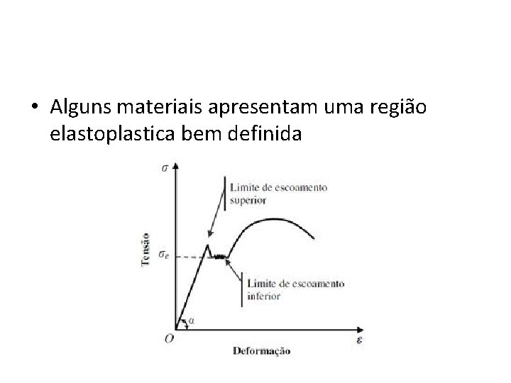  • Alguns materiais apresentam uma região elastoplastica bem definida 