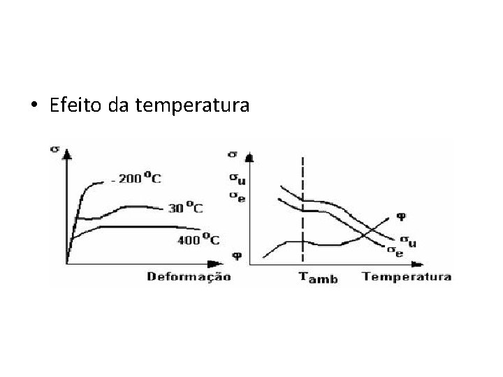  • Efeito da temperatura 