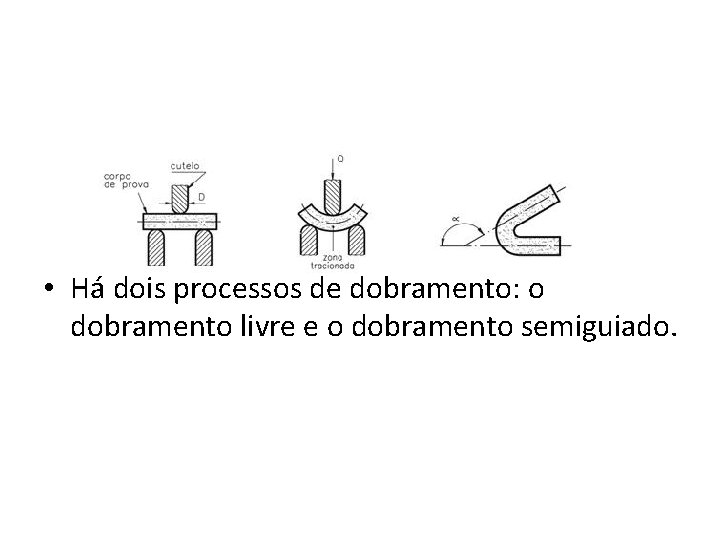  • Há dois processos de dobramento: o dobramento livre e o dobramento semiguiado.