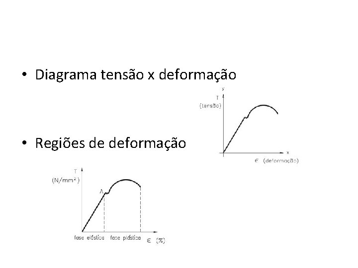  • Diagrama tensão x deformação • Regiões de deformação 