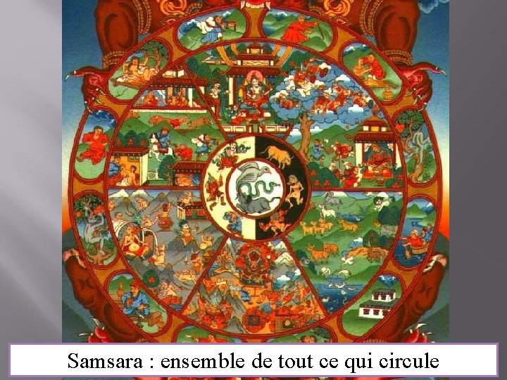 Samsara : ensemble de tout ce qui circule 