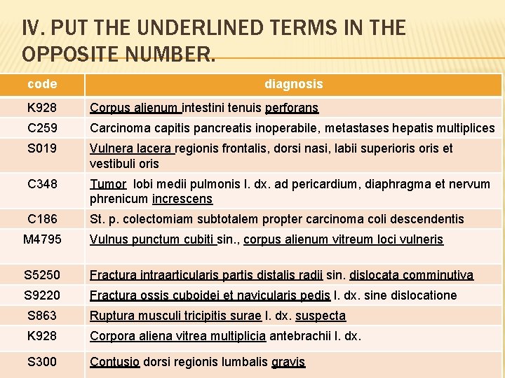 IV. PUT THE UNDERLINED TERMS IN THE OPPOSITE NUMBER. code diagnosis K 928 Corpus