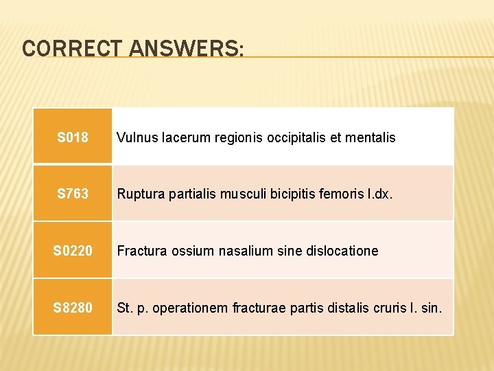 CORRECT ANSWERS: S 018 Vulnus lacerum regionis occipitalis et mentalis S 763 Ruptura partialis