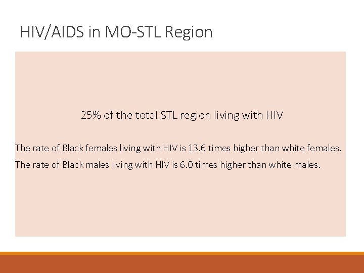 HIV/AIDS in MO-STL Region 25% of the total STL region living with HIV The