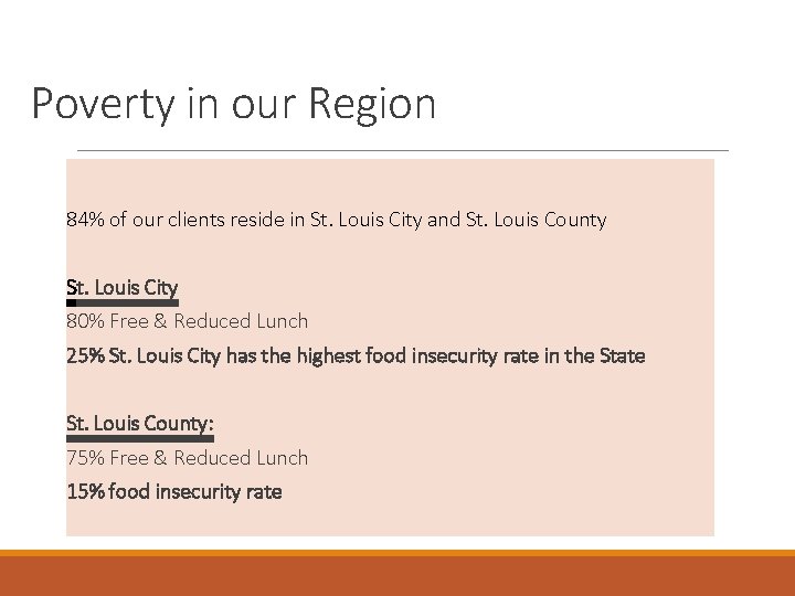 Poverty in our Region 84% of our clients reside in St. Louis City and