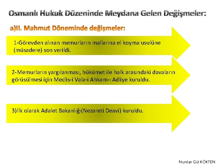 Osmanlı Hukuk Düzeninde Meydana Gelen Değişmeler: 1 -Görevden alınan memurların mallarına el koyma usulüne