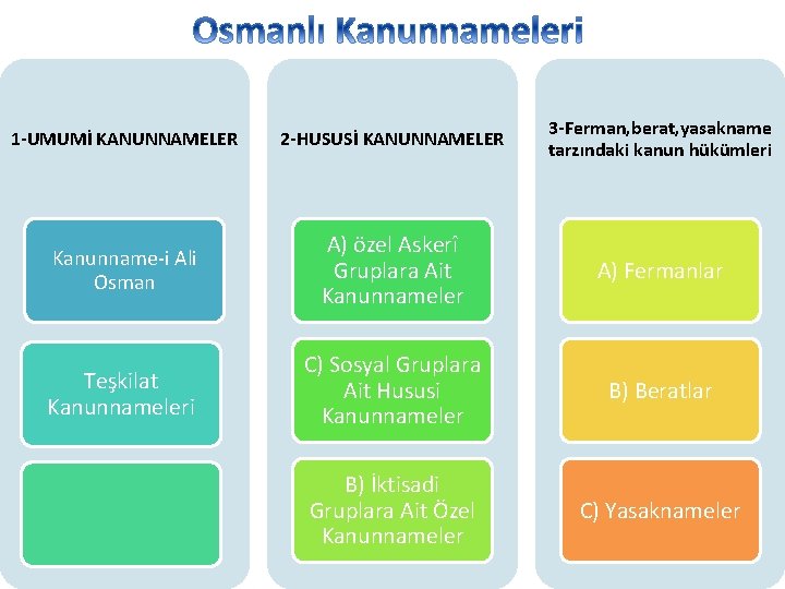 1 -UMUMİ KANUNNAMELER 2 -HUSUSİ KANUNNAMELER 3 -Ferman, berat, yasakname tarzındaki kanun hükümleri Kanunname-i