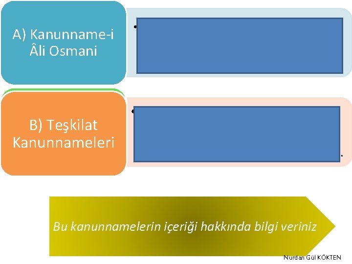A) Kanunname-i li Osmani • Ceza, tımar nizamı, sipahi, reaya, mali vergiler vb. konulara