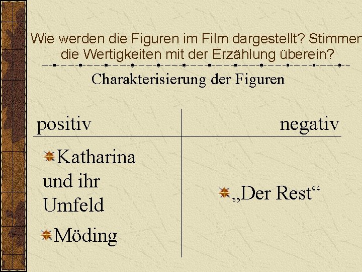 Wie werden die Figuren im Film dargestellt? Stimmen die Wertigkeiten mit der Erzählung überein?