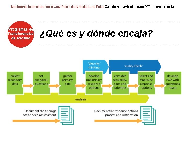 Movimiento International de la Cruz Roja y de la Media Luna Roja I Caja