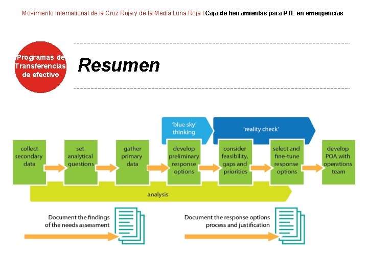 Movimiento International de la Cruz Roja y de la Media Luna Roja I Caja