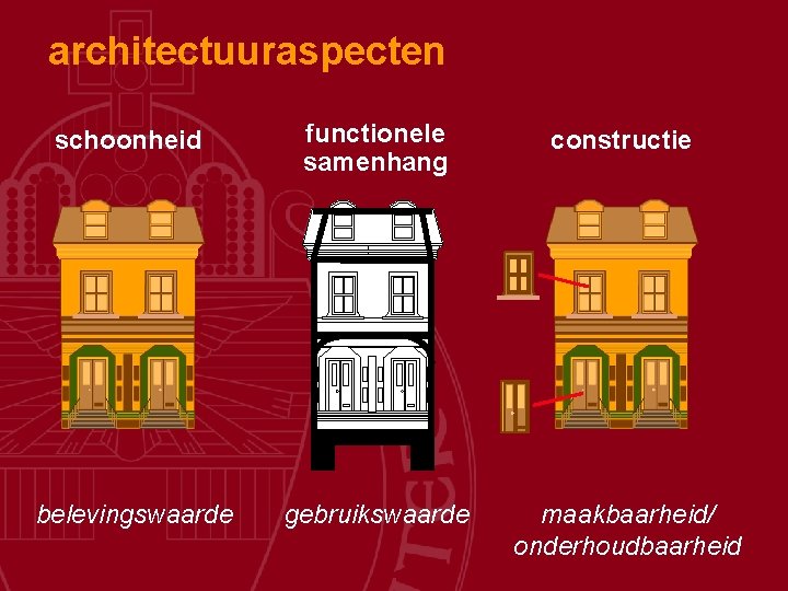architectuuraspecten schoonheid functionele samenhang constructie belevingswaarde gebruikswaarde maakbaarheid/ onderhoudbaarheid 