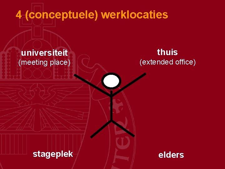 4 (conceptuele) werklocaties universiteit thuis (meeting place) (extended office) stageplek elders 