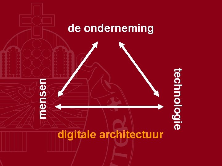 digitale architectuur technologie mensen de onderneming 