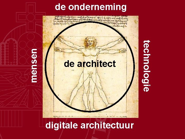 de architect digitale architectuur technologie mensen de onderneming 