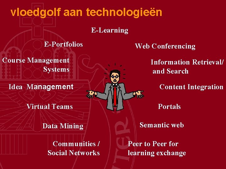 vloedgolf aan technologieën E-Learning E-Portfolios Course Management Systems Idea Management Virtual Teams Data Mining