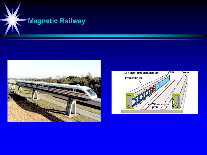 Magnetic Railway 