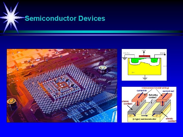 Semiconductor Devices 