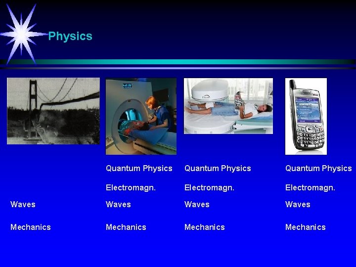 Physics Quantum Physics Electromagn. Waves Mechanics 