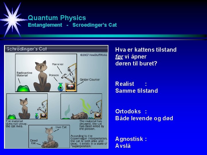 Quantum Physics Entanglement - Scroedinger’s Cat Hva er kattens tilstand før vi åpner døren