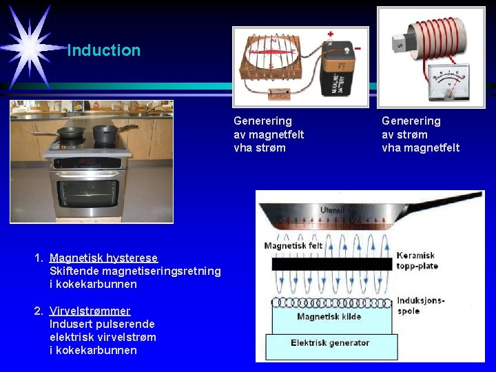 Induction Generering av magnetfelt vha strøm 1. Magnetisk hysterese Skiftende magnetiseringsretning i kokekarbunnen 2.
