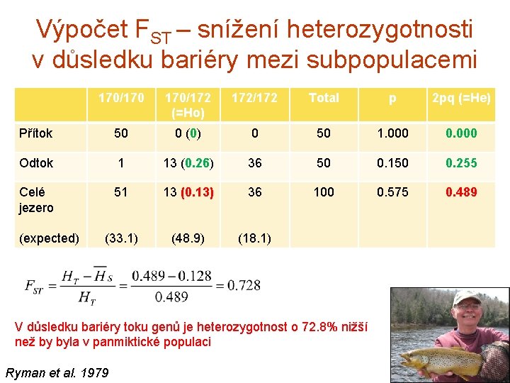 Výpočet FST – snížení heterozygotnosti v důsledku bariéry mezi subpopulacemi 170/170 170/172 (=Ho) 172/172