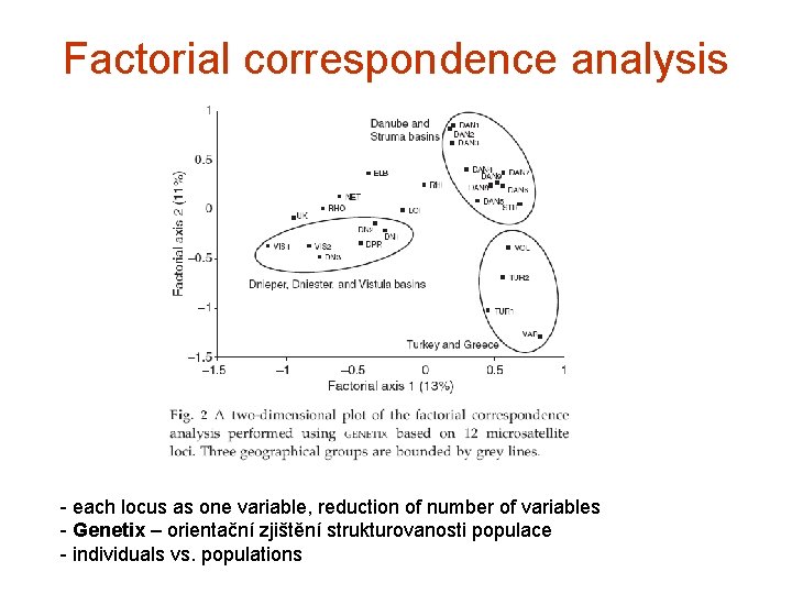 Factorial correspondence analysis - each locus as one variable, reduction of number of variables