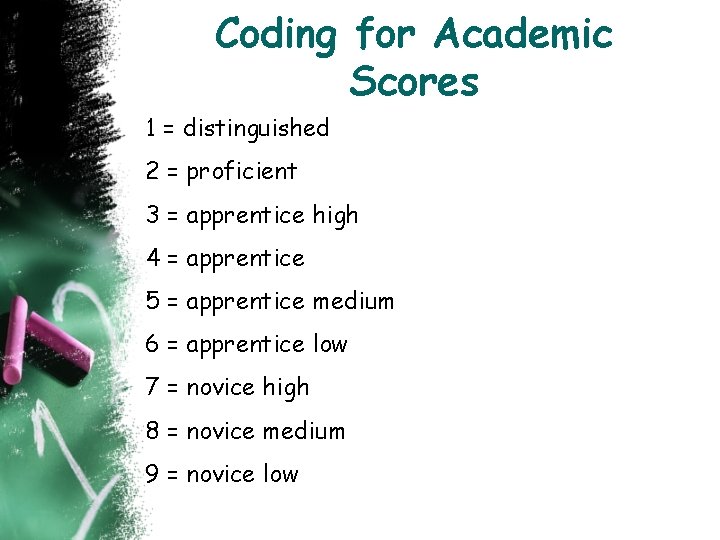 Coding for Academic Scores 1 = distinguished 2 = proficient 3 = apprentice high