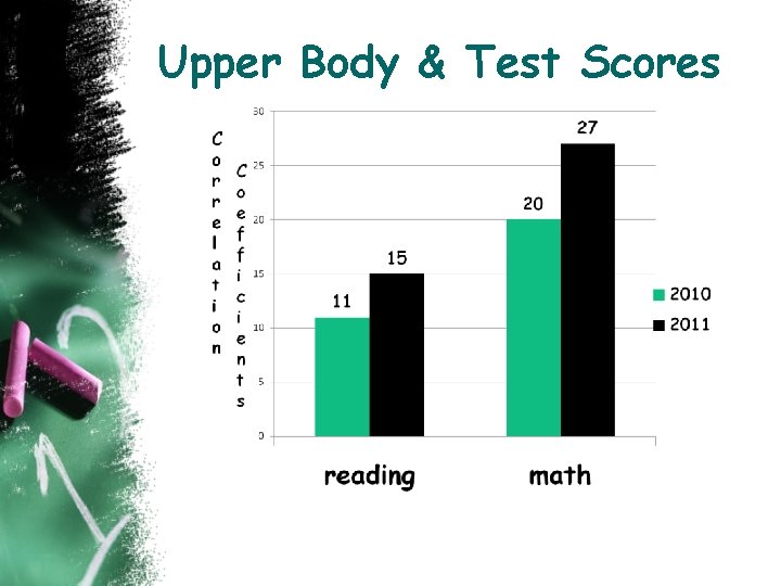 Upper Body & Test Scores 
