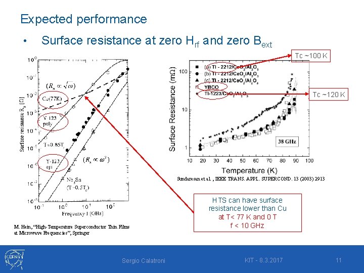 Expected performance • Surface resistance at zero Hrf and zero Bext Tc ~100 K
