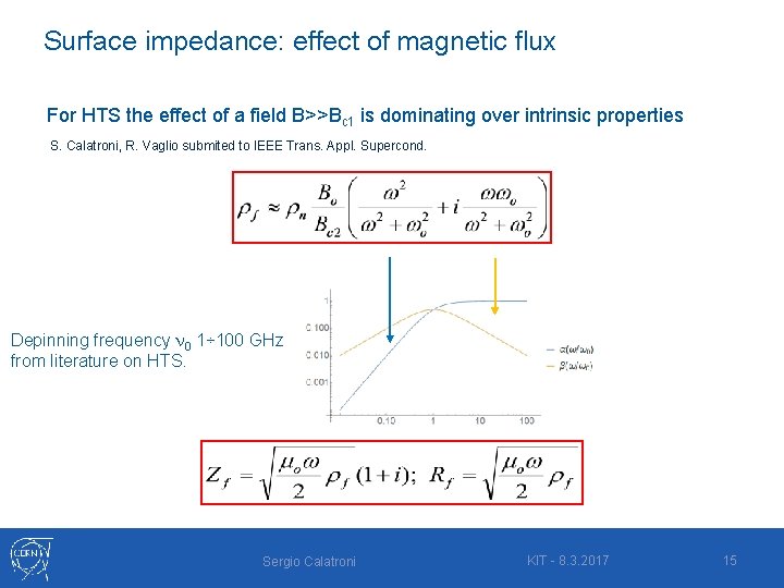 Surface impedance: effect of magnetic flux For HTS the effect of a field B>>Bc