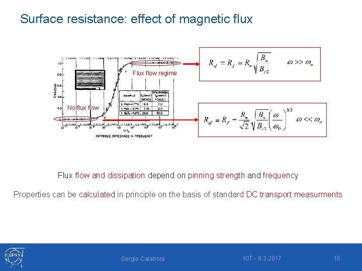 Surface resistance: effect of magnetic flux Flux flow regime No flux flow Flux flow