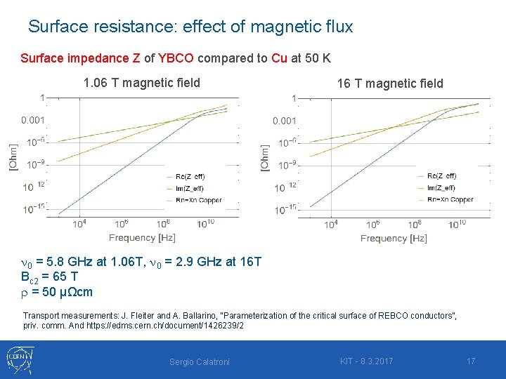 Surface resistance: effect of magnetic flux Surface impedance Z of YBCO compared to Cu