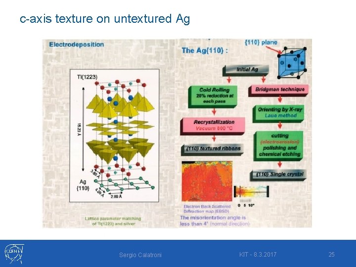 c-axis texture on untextured Ag Sergio Calatroni KIT - 8. 3. 2017 25 