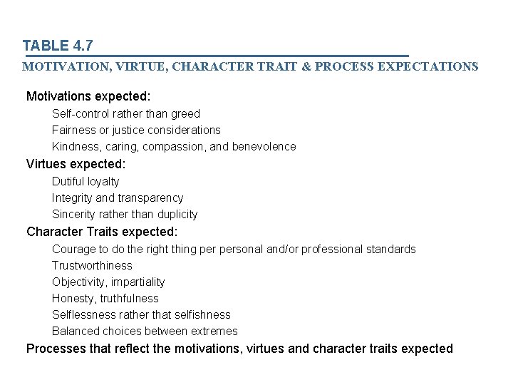 TABLE 4. 7 MOTIVATION, VIRTUE, CHARACTER TRAIT & PROCESS EXPECTATIONS Motivations expected: Self-control rather