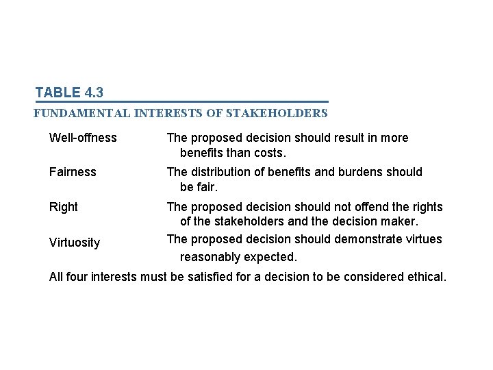 TABLE 4. 3 FUNDAMENTAL INTERESTS OF STAKEHOLDERS Well-offness The proposed decision should result in